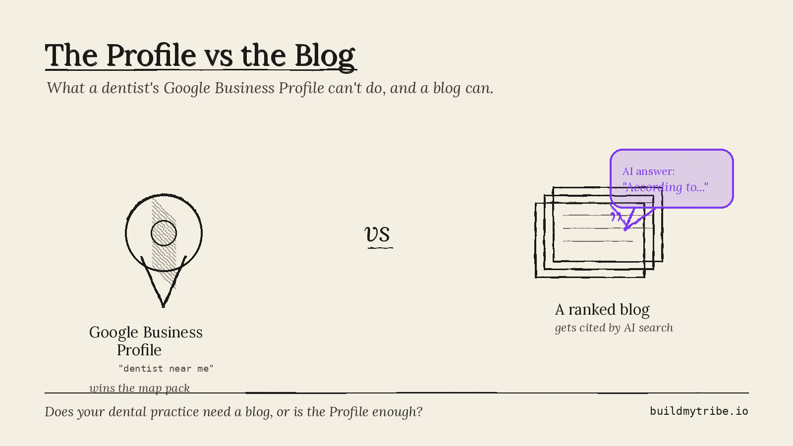 Does My Dental Practice Need a Blog, or Is My Google Business Profile Enough in 2026?